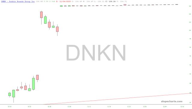 slopechart_DNKN.jpg