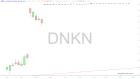 slopechart_DNKN.jpg