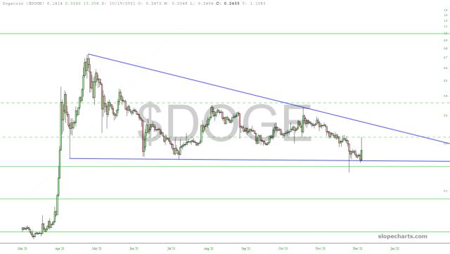 slopechart_$DOGE.jpg