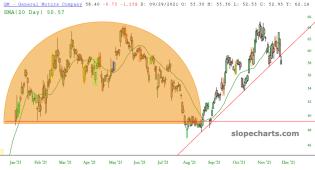 slopechart_GM.jpg