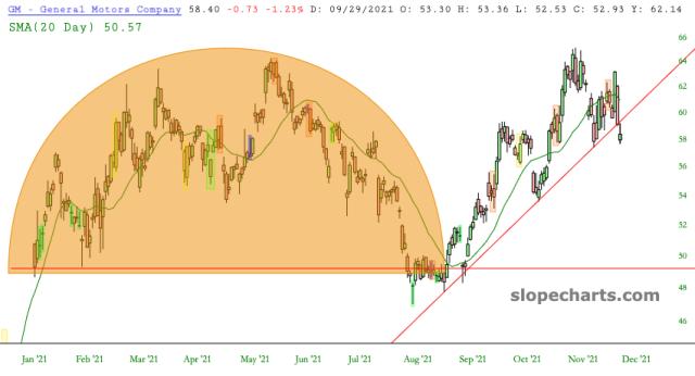 slopechart_GM.jpg
