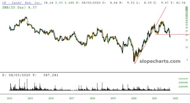 slopechart_LE.jpg