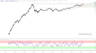 slopechart_CSCO.jpg