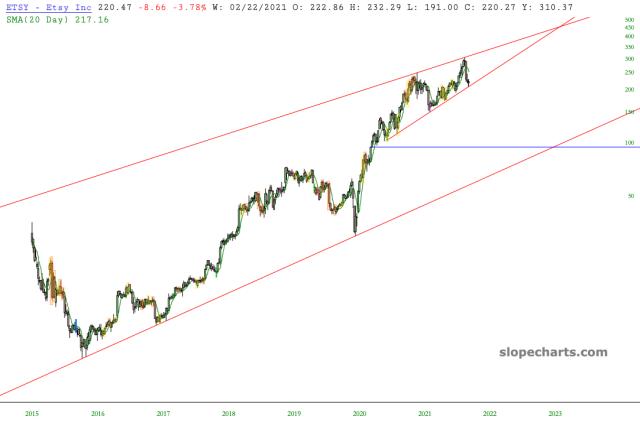 slopechart_ETSY.jpg