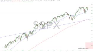 slopechart_$SPX.jpg