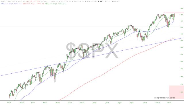 slopechart_$SPX.jpg