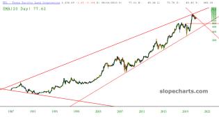 slopechart_TPL.jpg