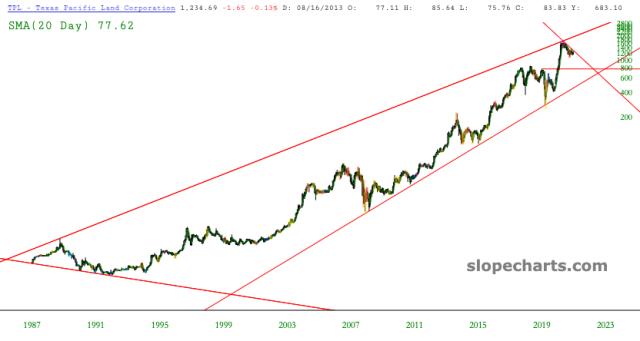 slopechart_TPL.jpg