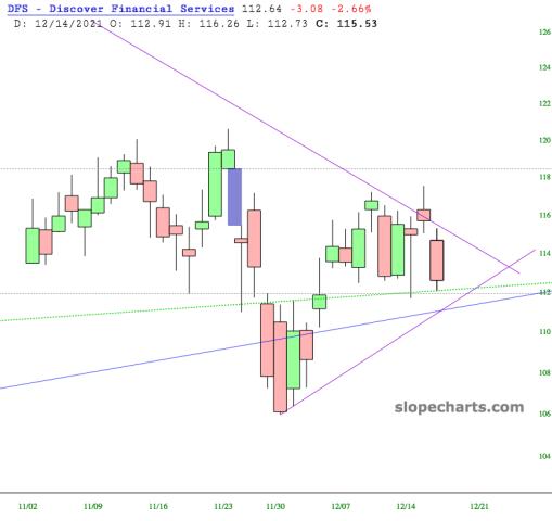 slopechart_DFS.jpg