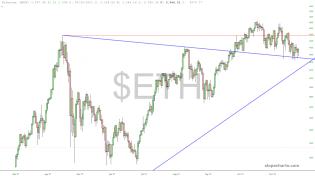 slopechart_$ETH.jpg