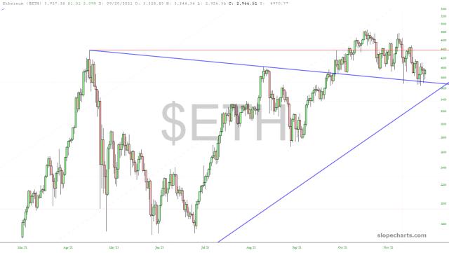 slopechart_$ETH.jpg