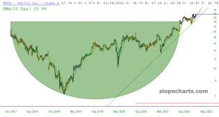 slopechart_SWCH.jpg
