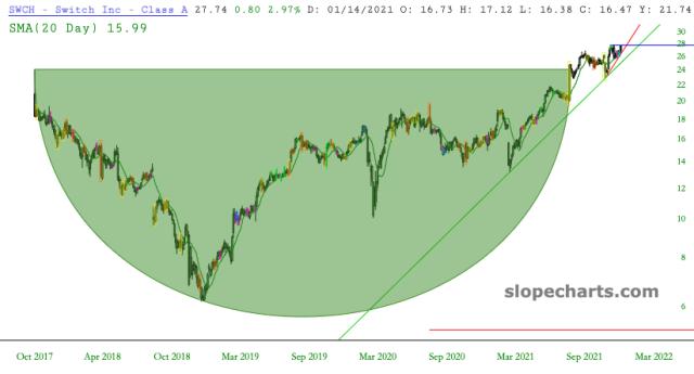 slopechart_SWCH.jpg