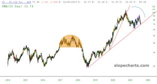 slopechart_JD.jpg