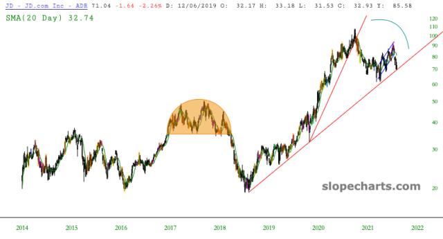 slopechart_JD.jpg