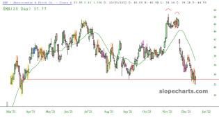slopechart_ANF.jpg