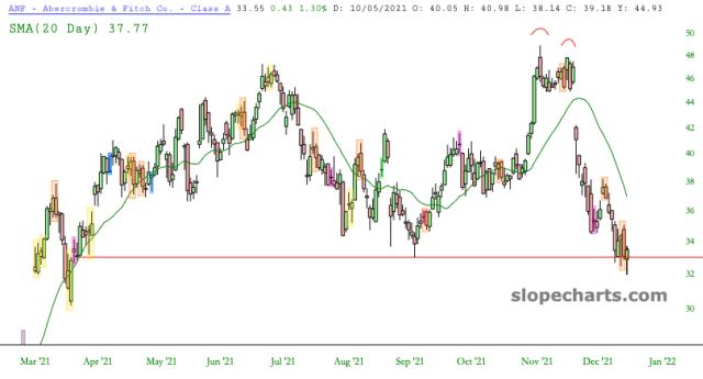 slopechart_ANF.jpg