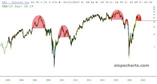 slopechart_CAL.jpg