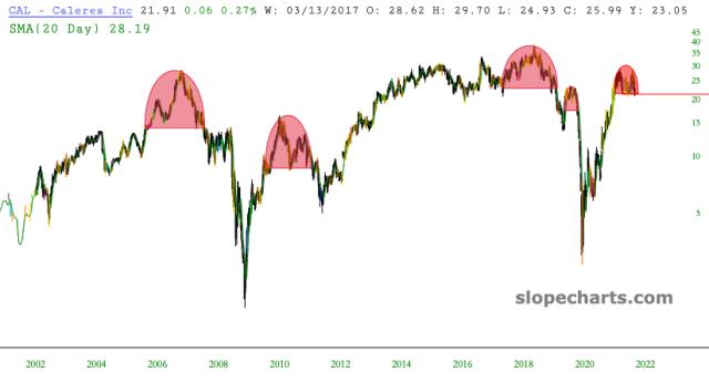 slopechart_CAL.jpg
