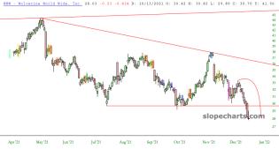 slopechart_WWW.jpg