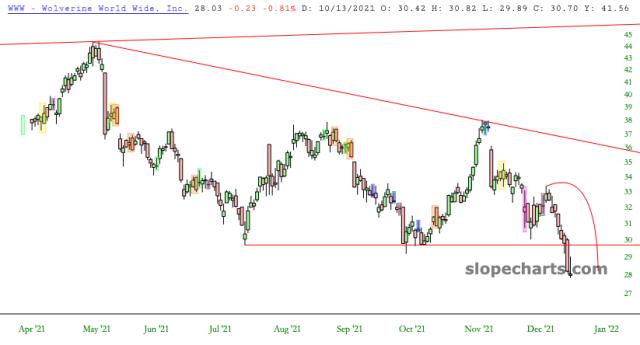 slopechart_WWW.jpg