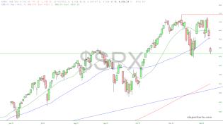 slopechart_$SPX.jpg