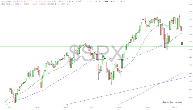 slopechart_$SPX.jpg