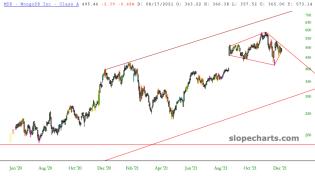 slopechart_MDB.jpg