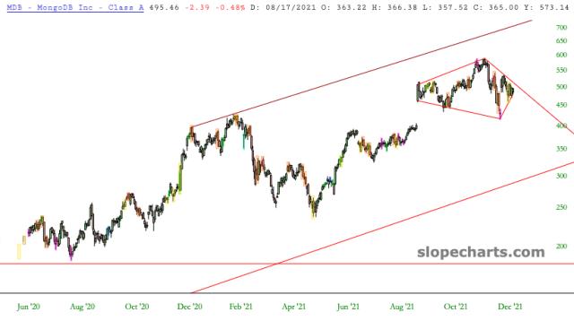 slopechart_MDB.jpg