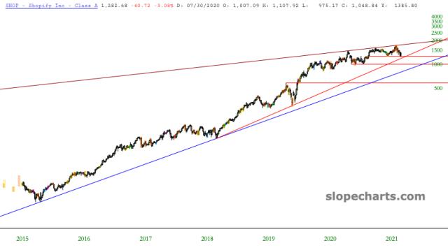 slopechart_SHOP.jpg