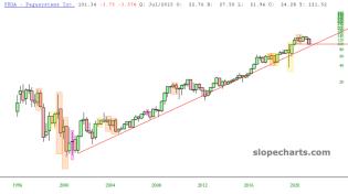 slopechart_PEGA.jpg