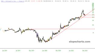 slopechart_DDS.jpg