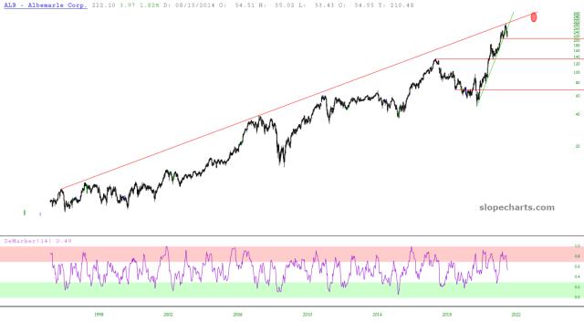 slopechart_ALB.jpg