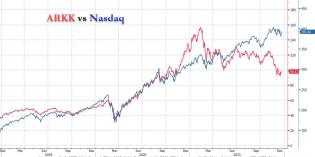 arkk vs nasdaq.jpg (1238×620)