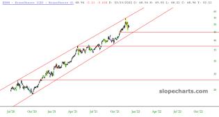 slopechart_KRBN.jpg