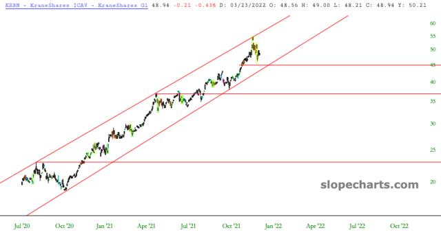 slopechart_KRBN.jpg