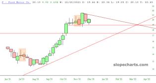slopechart_F.jpg