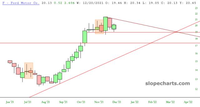 slopechart_F.jpg