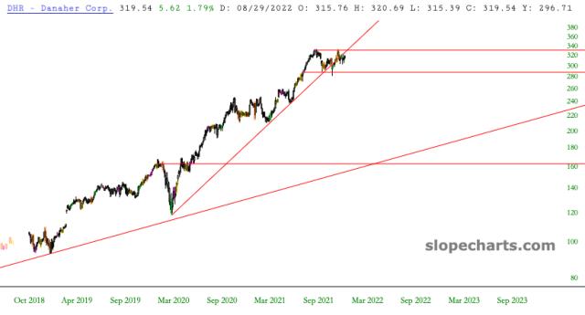 slopechart_DHR.jpg