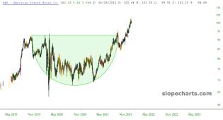 slopechart_AWR.jpg