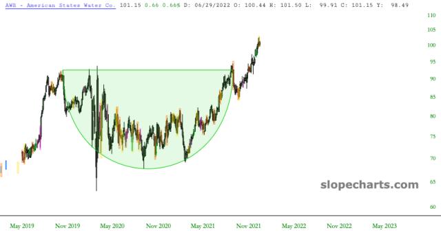 slopechart_AWR.jpg