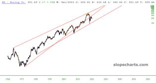 slopechart_BA.jpg