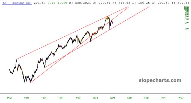 slopechart_BA.jpg