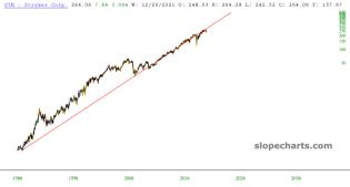 slopechart_SYK.jpg