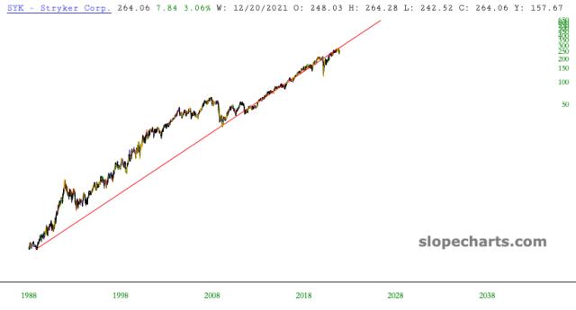 slopechart_SYK.jpg