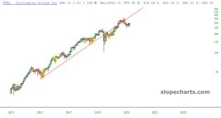 slopechart_BURL.jpg