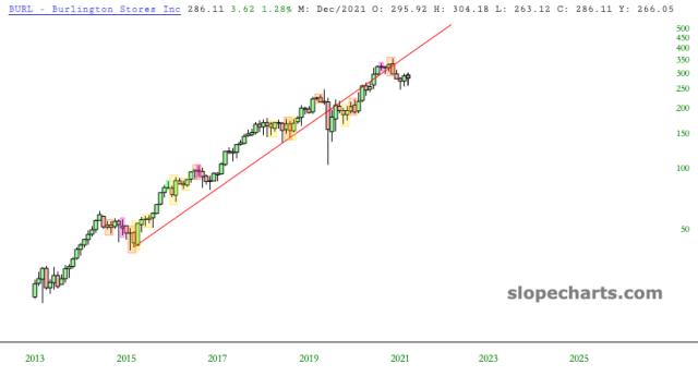 slopechart_BURL.jpg