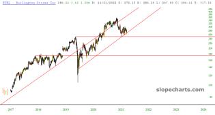 slopechart_BURL.jpg