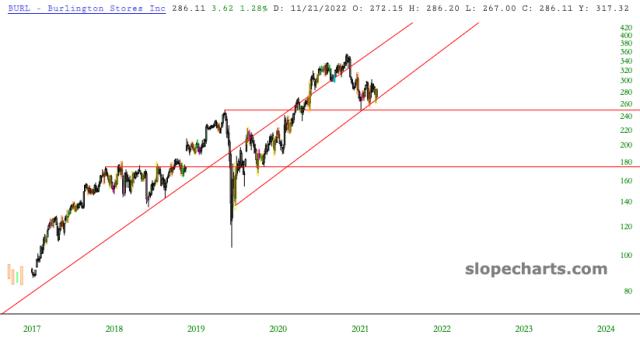 slopechart_BURL.jpg
