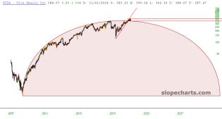 slopechart_ULTA.jpg